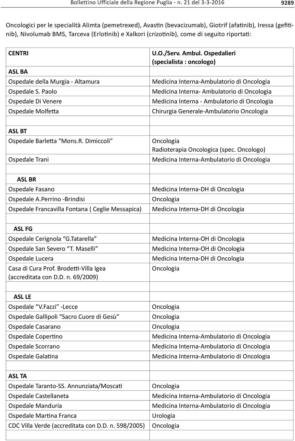 di seguito riportati: CENTRI ASL BA Ospedale della Murgia - Altamura Ospedale S. Paolo Ospedale Di Venere Ospedale Molfetta U.O./Serv. Ambul.