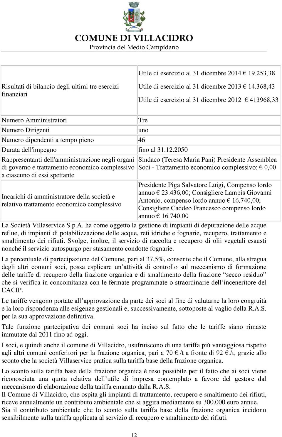 413968,33 Numero Amministratori Numero Dirigenti Numero dipendenti a tempo pieno 46 Tre uno Durata dell'impegno fino al 31.12.