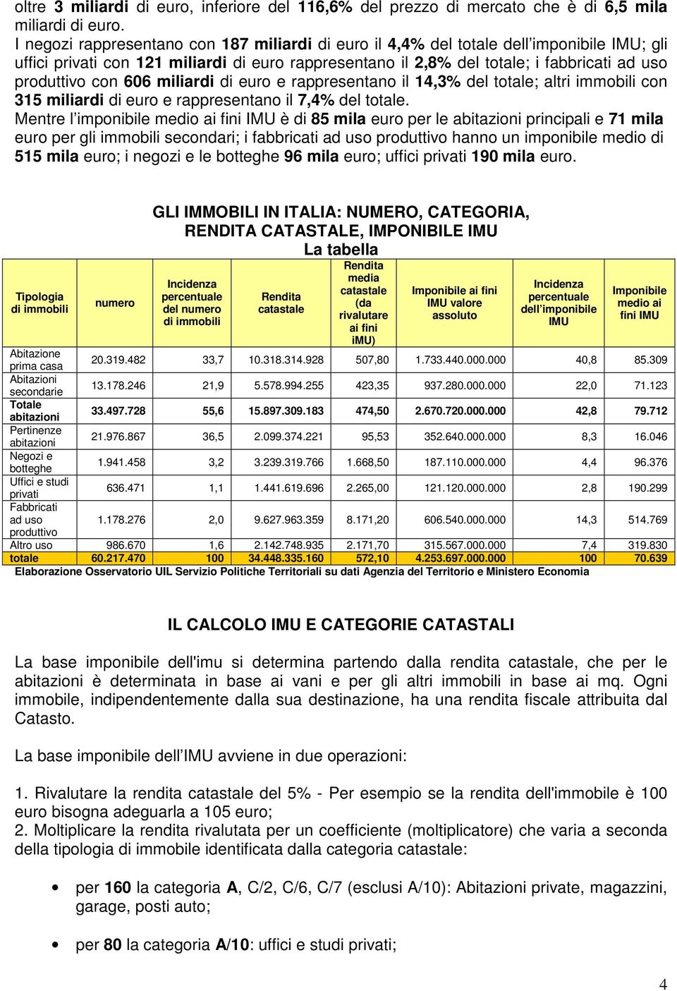 con 606 miliardi di euro e rappresentano il 14,3% del totale; altri immobili con 315 miliardi di euro e rappresentano il 7,4% del totale.