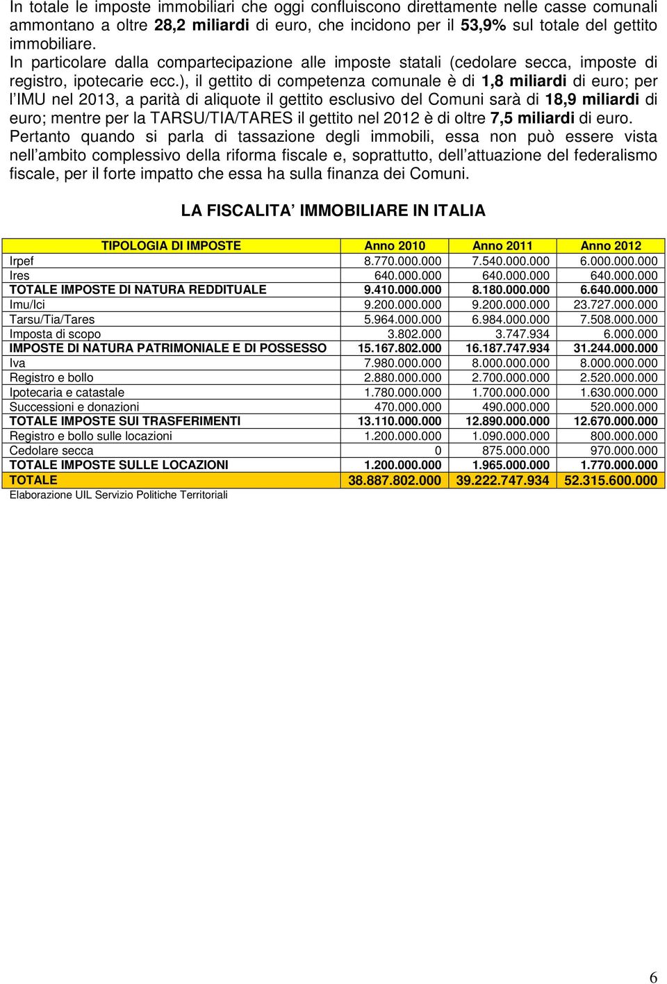 ), il gettito di competenza comunale è di 1,8 miliardi di euro; per l IMU nel 2013, a parità di aliquote il gettito esclusivo del Comuni sarà di 18,9 miliardi di euro; mentre per la TARSU/TIA/TARES