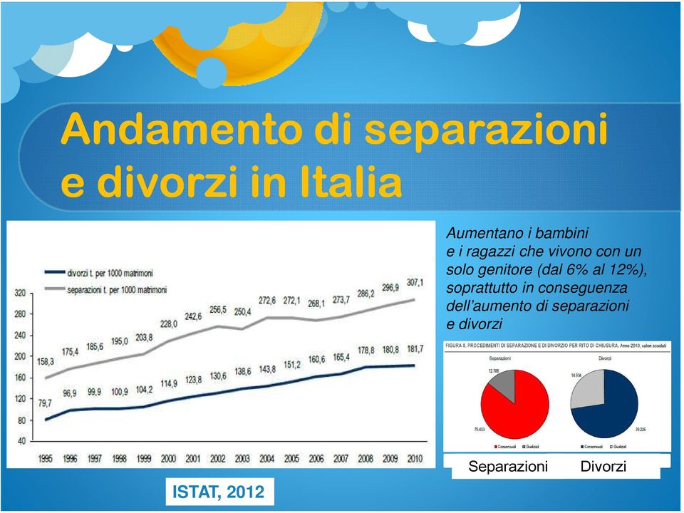 (dal 6% al 12%), soprattutto in conseguenza dell