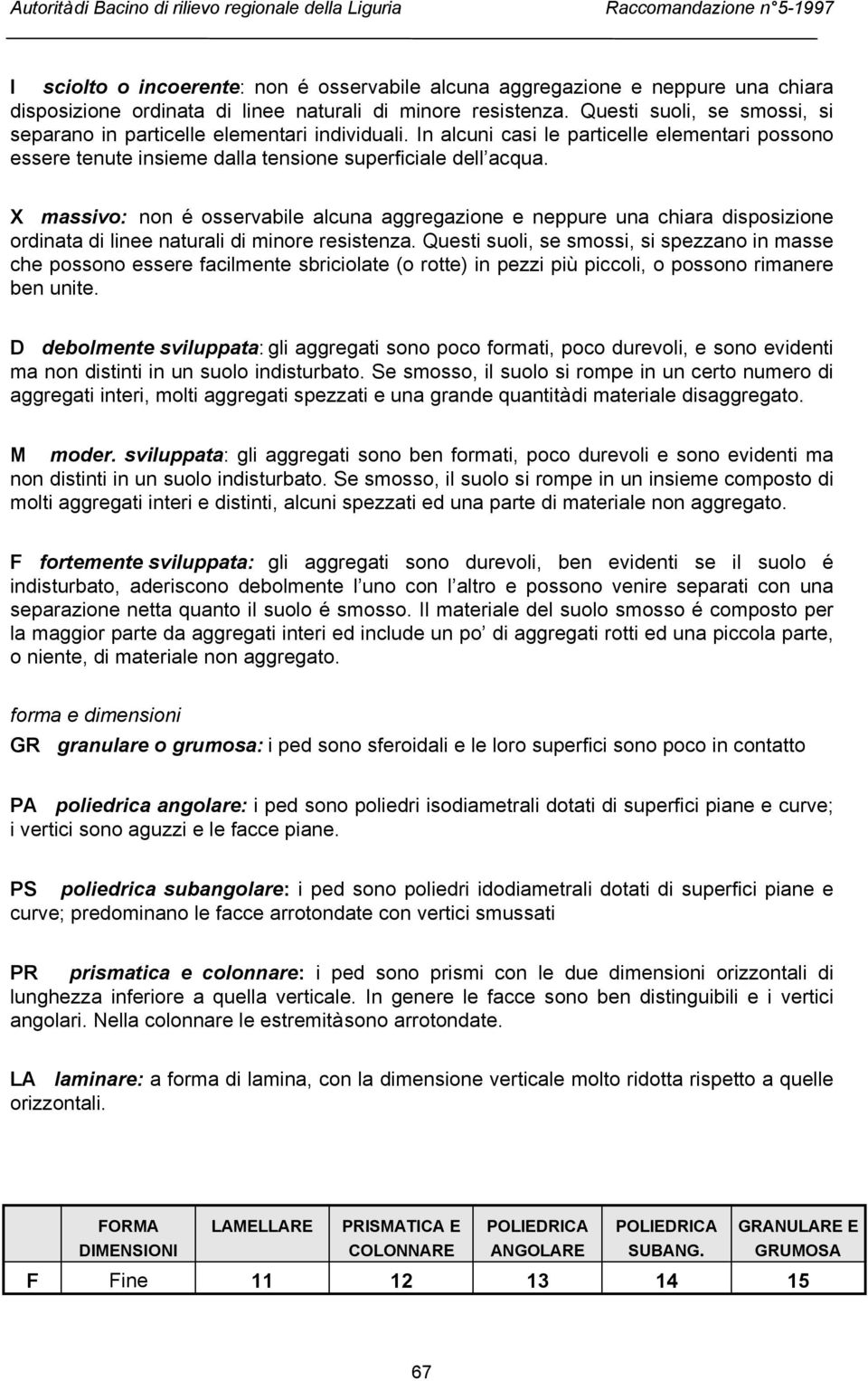 X massivo: non é osservabile alcuna aggregazione e neppure una chiara disposizione ordinata di linee naturali di minore resistenza.