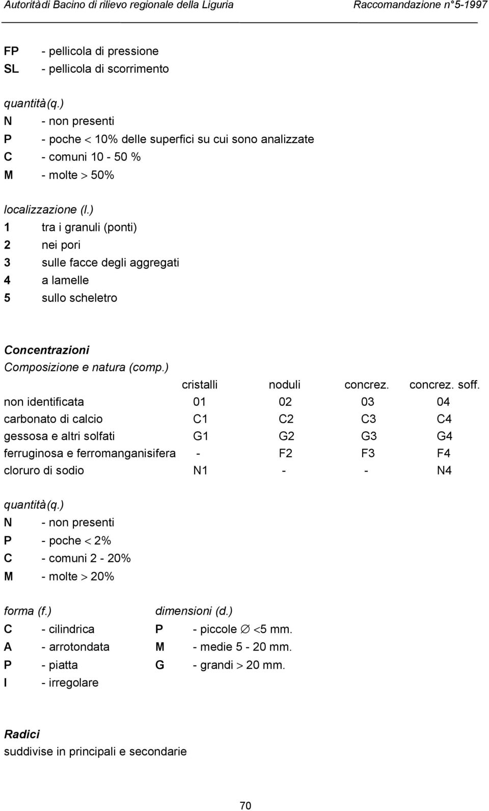 non identificata 01 02 03 04 carbonato di calcio C1 C2 C3 C4 gessosa e altri solfati G1 G2 G3 G4 ferruginosa e ferromanganisifera - F2 F3 F4 cloruro di sodio N1 - - N4 quantità (q.