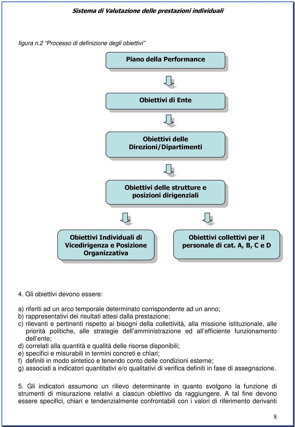 Vicedirigenza e Posizione Organizzativa Obiettivi collettivi per il personale di cat. A, B, C e D 4.