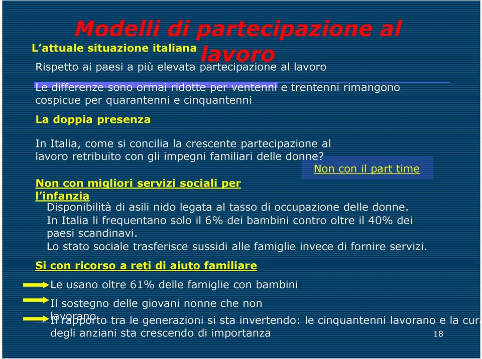 Non con il part time Non con migliori servizi sociali per l infanzia Disponibilità di asili nido legata al tasso di occupazione delle donne.