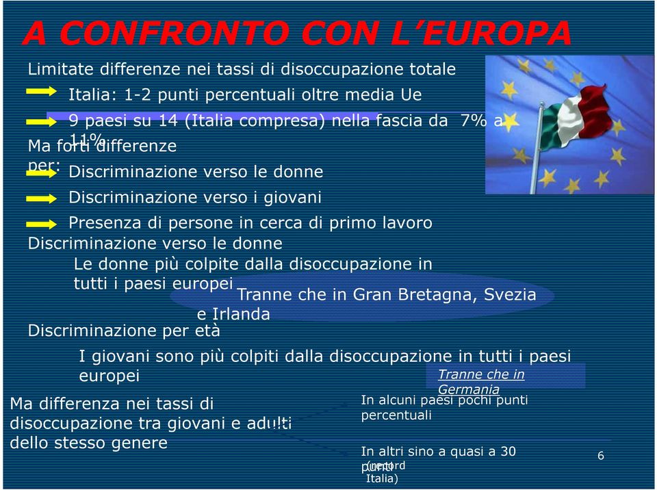 disoccupazione in tutti i paesi europei Tranne che in Gran Bretagna, Svezia e Irlanda Discriminazione per età I giovani sono più colpiti dalla disoccupazione in tutti i paesi europei