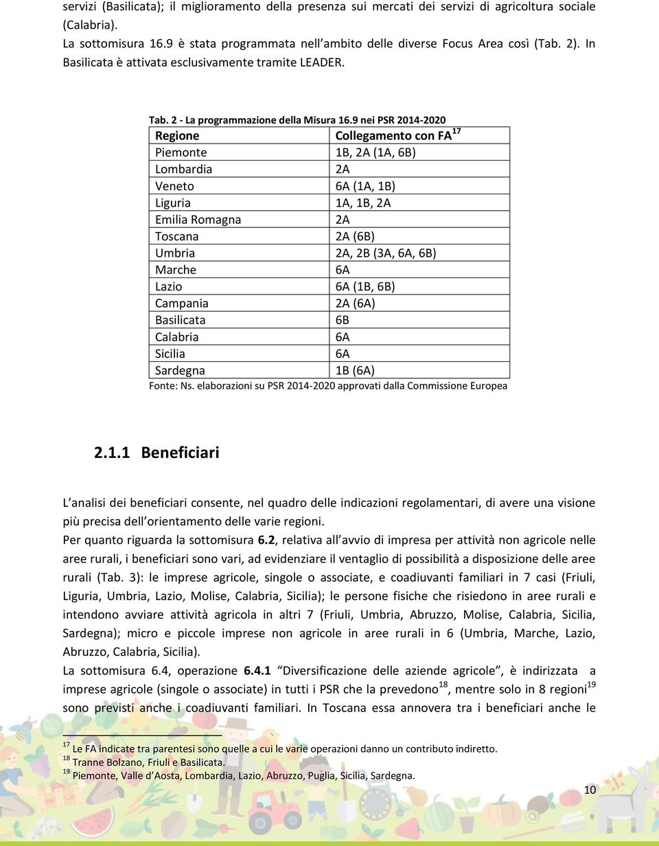 9 nei PSR 2014-2020 Regione Collegamento con FA 17 Piemonte 1B, 2A (1A, 6B) Lombardia 2A Veneto 6A (1A, 1B) Liguria 1A, 1B, 2A Emilia Romagna 2A Toscana 2A (6B) Umbria 2A, 2B (3A, 6A, 6B) Marche 6A