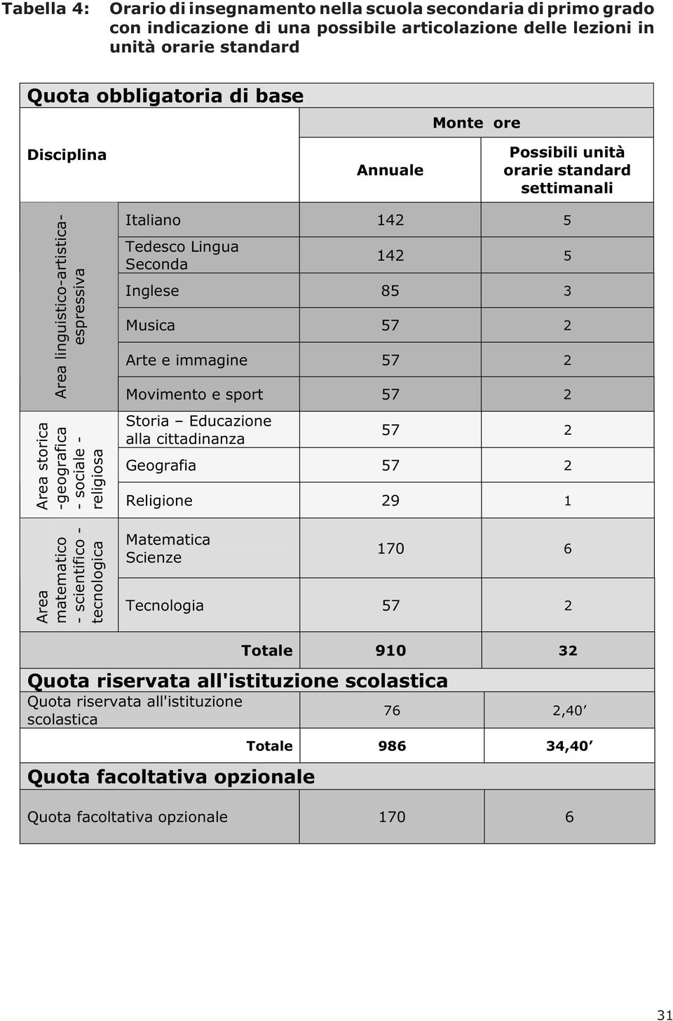 indicazione di una possibile