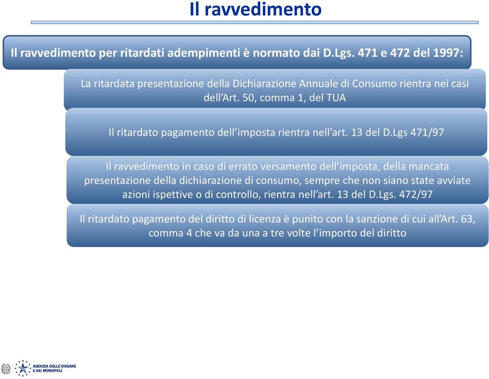 50, comma 1, del TUA Il ritardato pagamento dell imposta rientra nell art. 13 del D.