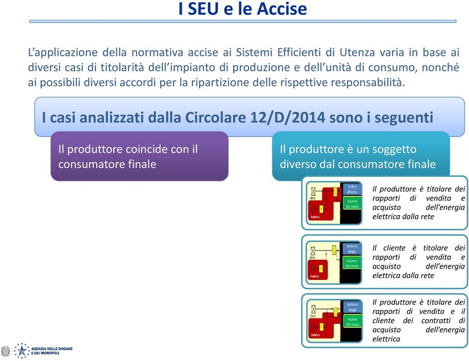 I casi analizzati dalla Circolare 12/D/2014 sono i seguenti Il produttore coincide con il consumatore finale Il produttore è un soggetto diverso dal consumatore finale Il produttore è