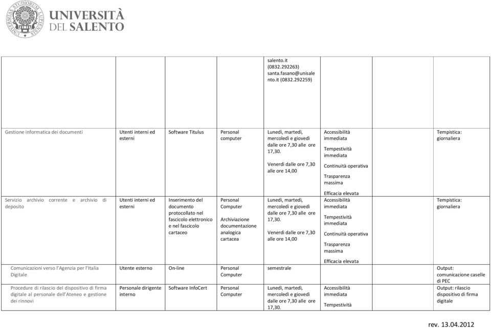 292259) Gestione informatica dei documenti Utenti interni ed esterni Software Titulus Personal computer Lunedì, martedì, mercoledì e giovedì giornaliera Venerdì dalle ore 7,30 Servizio archivio