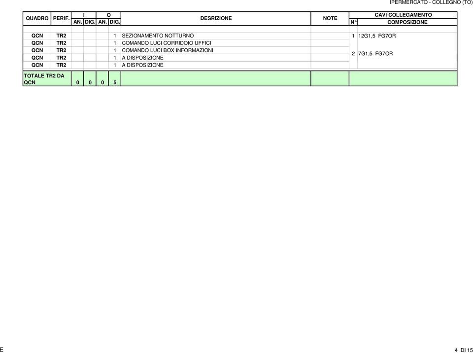 INFORMAZIONI QCN TR2 1 A DISPOSIZIONE 2 7G1,5 FG7OR QCN