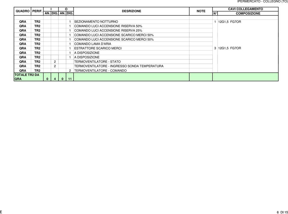 D'ARIA QRA TR2 1 ESTRATTORE SCARICO MERCI 3 12G1,5 FG7OR QRA TR2 1 A DISPOSIZIONE QRA TR2 1 A DISPOSIZIONE QRA TR2 2 TERMOVENTILATORE