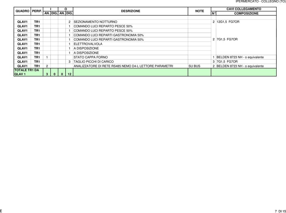 DISPOSIZIONE QLAV1 TR1 1 A DISPOSIZIONE QLAV1 TR1 1 STATO CAPPA FORNO 1 BELDEN 8723 NH - o equivalente QLAV1 TR1 3 TAGLIO PICCHI DI CARICO 3 7G1,5