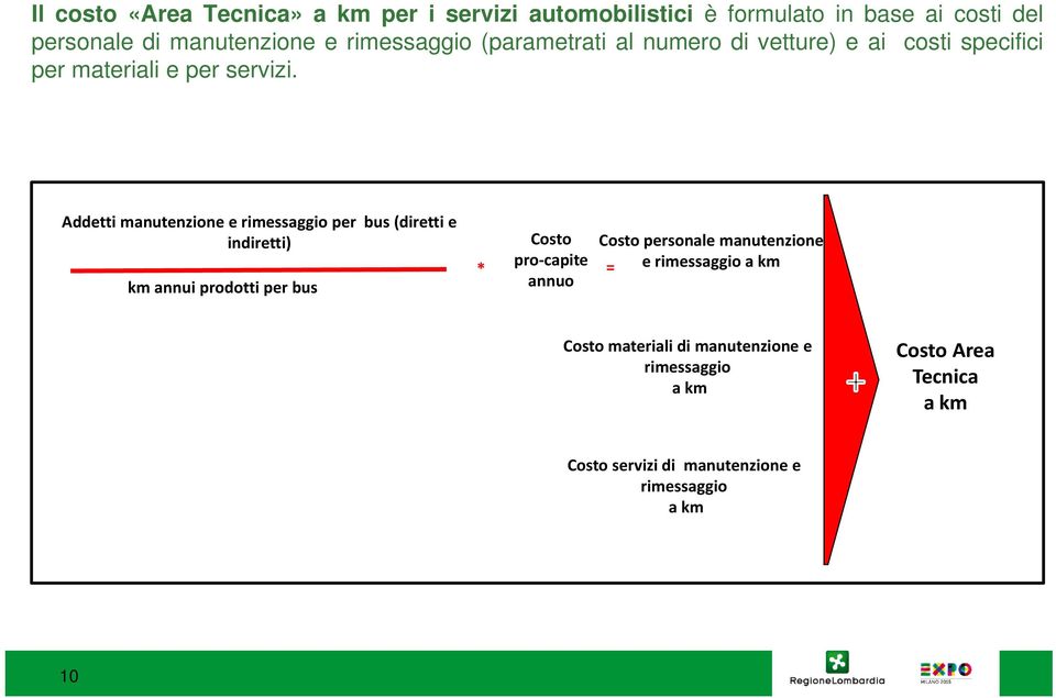 Addetti manutenzione e rimessaggio per bus (diretti e indiretti) km annui prodotti per bus Costo Costo personale