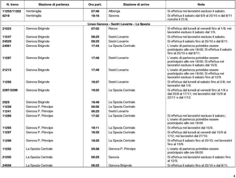 escluso il sabato. 24529 Genova Brignole 08:25 Sestri Levante Si effettua il sabato fino al 25/10 e dal 8/11.