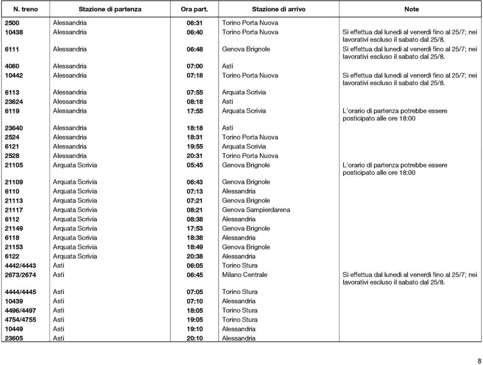 Alessandria 08:18 Asti 6119 Alessandria 17:55 Arquata Scrivia L'orario di partenza potrebbe essere 23640 Alessandria 18:18 Asti 2524 Alessandria 18:31 Torino Porta Nuova 6121 Alessandria 19:55