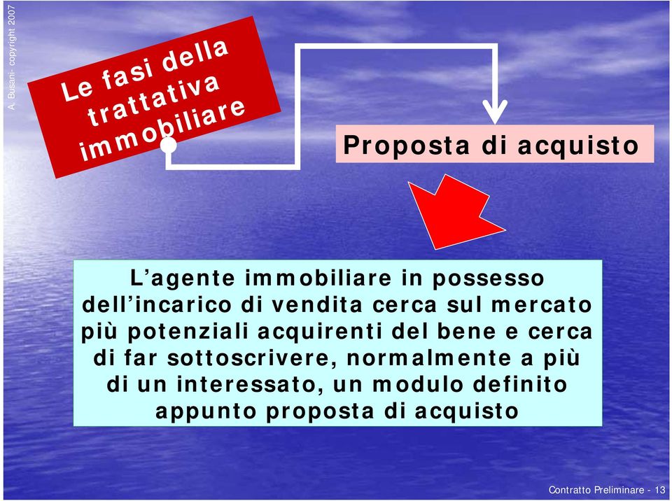 potenziali acquirenti del bene e cerca di far sottoscrivere, normalmente a