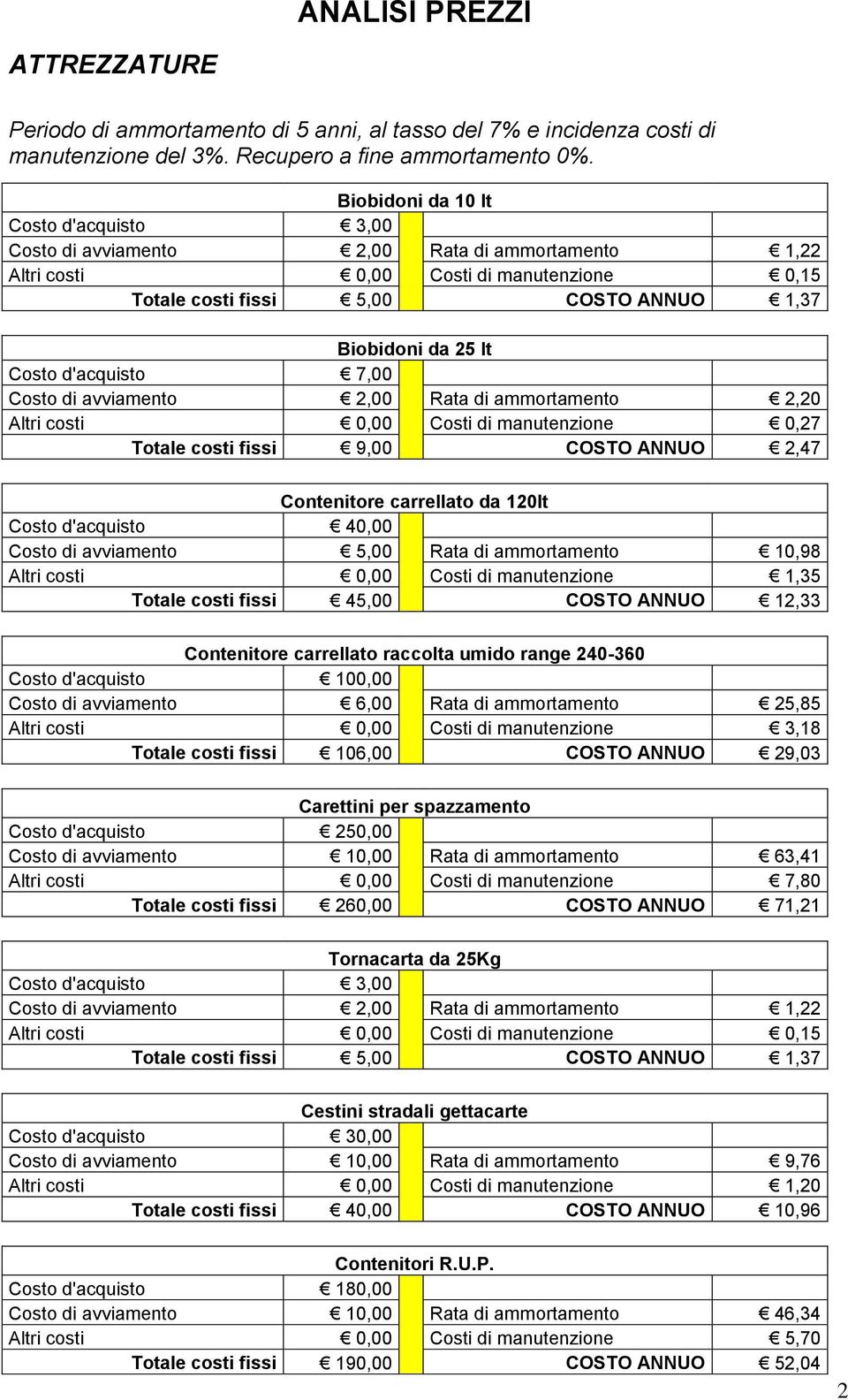 Costo d'acquisto 7,00 Costo di avviamento 2,00 Rata di ammortamento 2,20 Altri costi 0,00 Costi di manutenzione 0,27 Totale costi fissi 9,00 COSTO ANNUO 2,47 Contenitore carrellato da 120lt Costo