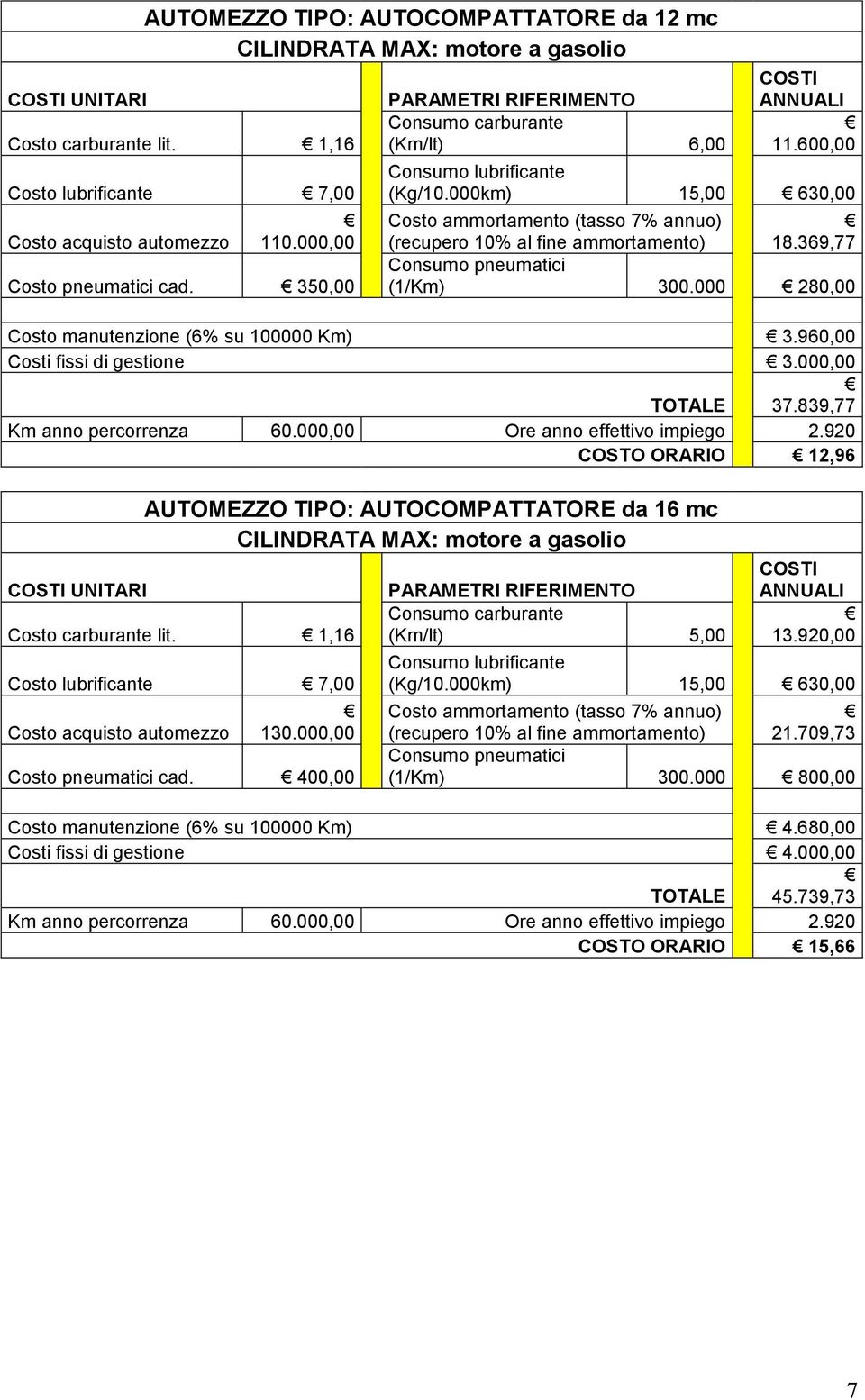 839,77 Km anno percorrenza 60.000,00 Ore anno effettivo impiego 2.920 COSTO ORARIO 12,96 UNITARI AUTOMEZZO TIPO: AUTOCOMPATTATORE da 16 mc Costo carburante lit.