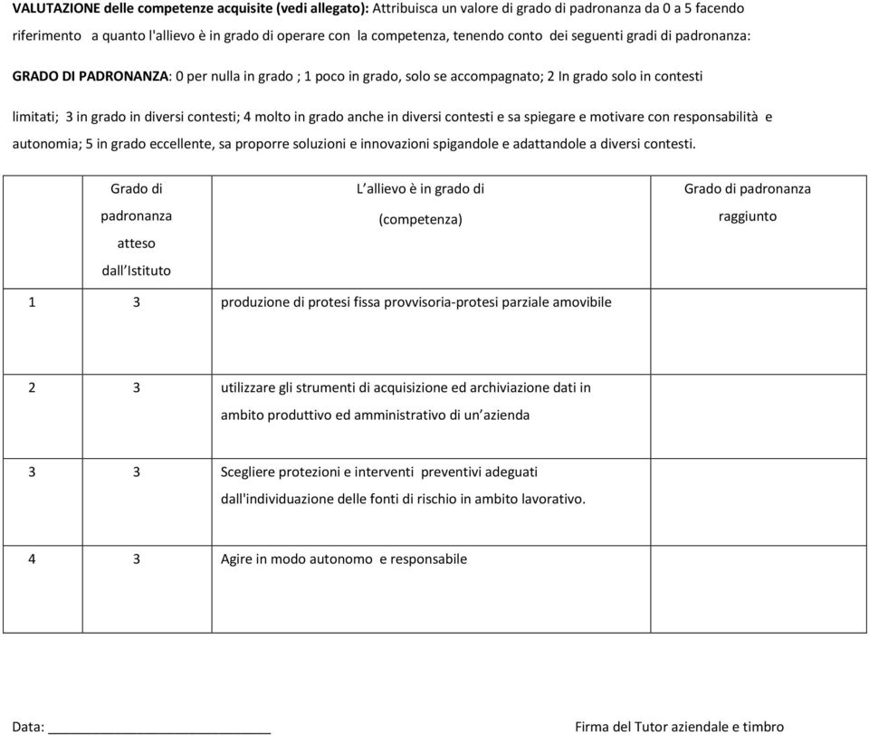 molto in grado anche in diversi contesti e sa spiegare e motivare con responsabilità e autonomia; 5 in grado eccellente, sa proporre soluzioni e innovazioni spigandole e adattandole a diversi