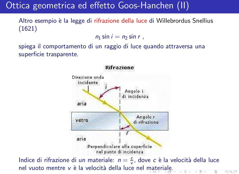 raggio di luce quando attraversa una superficie trasparente.