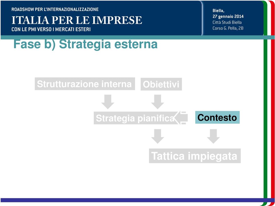 Obiettivi Strategia