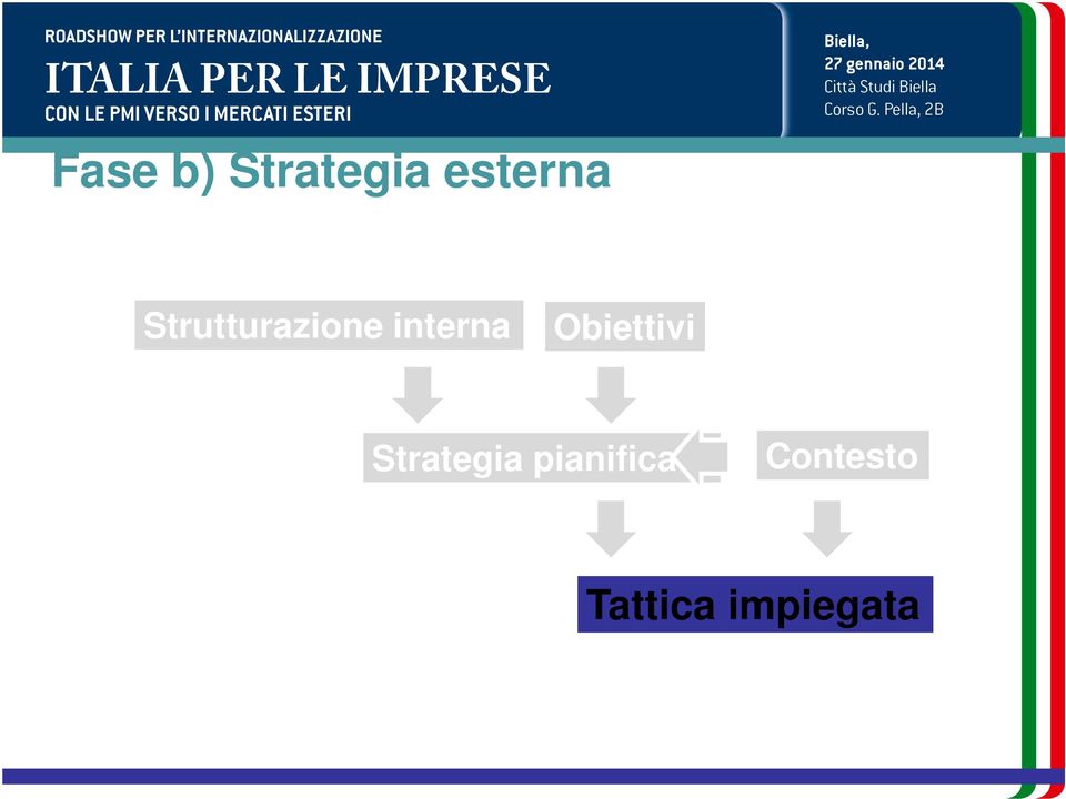 Obiettivi Strategia