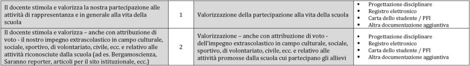 Bergamoscienza, Saranno reporter, articoli per il sito istituzionale, ecc.