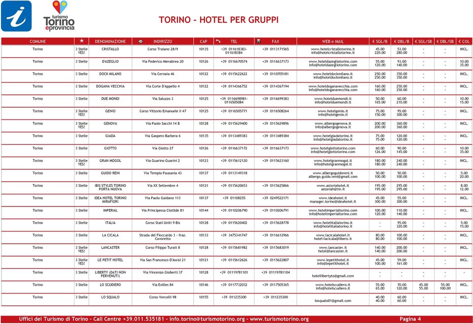 00 1 DOCK MILANO Via Cernaia 46 10122 +39 0115622622 +39 0110705181 www.hoteldockmilano.it info@hoteldockmilano.it 2 2 3 3 DOGANA VECCHIA Via Corte D'Appello 4 10122 +39 0114366752 +39 0114367194 www.