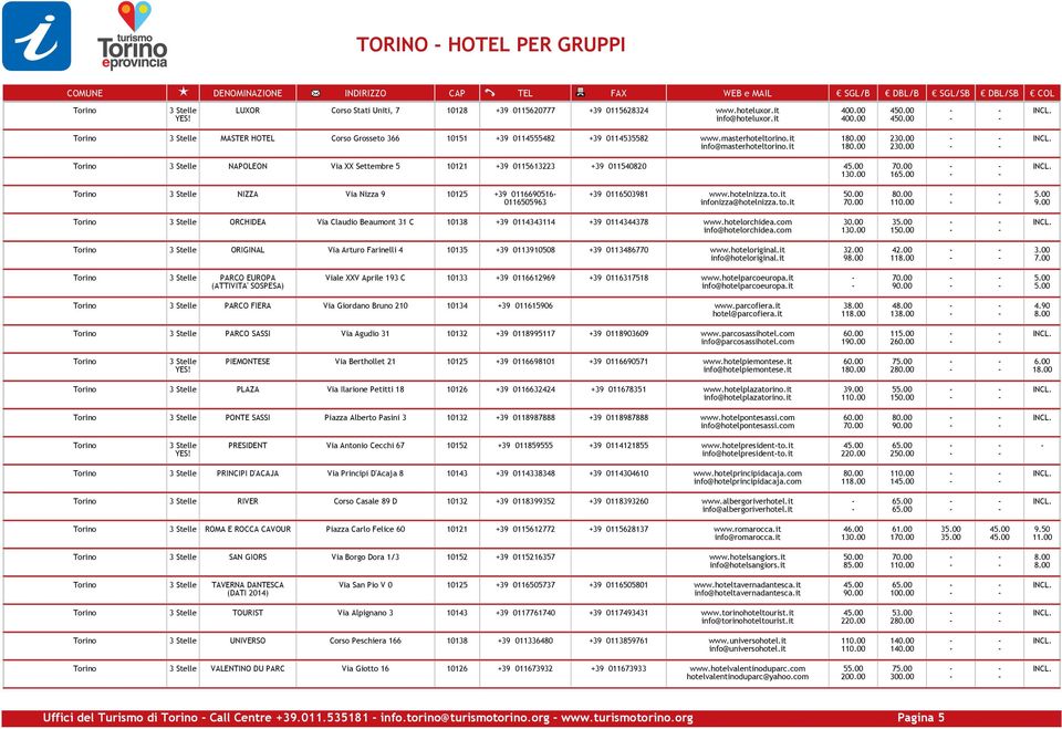 it 1 1 2 2 NAPOLEON Via XX Settembre 5 10121 +39 0115613223 +39 011540820 1 1 NIZZA Via Nizza 9 10125 +39 0116690516 0116505963 +39 0116503981 www.hotelnizza.to.it infonizza@hotelnizza.to.it 9.