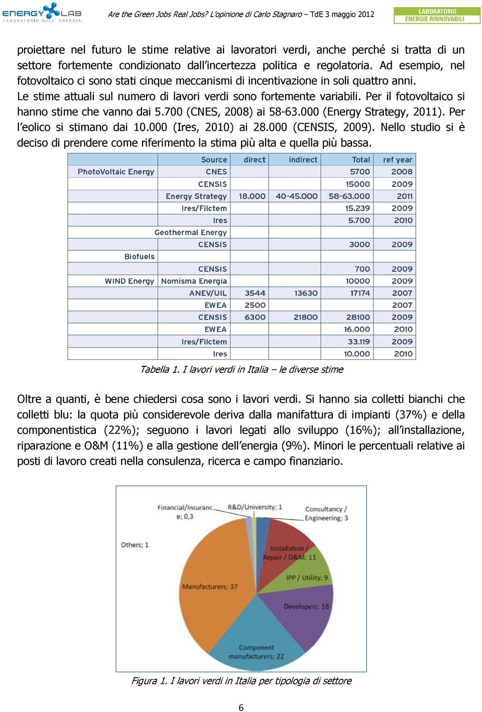 Per il fotovoltaico si hanno stime che vanno dai 5.700 (CNES, 2008) ai 58-63.000 (Energy Strategy, 2011). Per l eolico si stimano dai 10.000 (Ires, 2010) ai 28.000 (CENSIS, 2009).