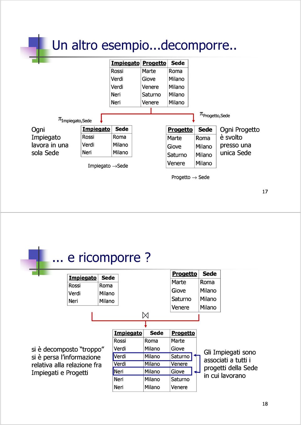 Milano Roma Marte Giove SaturnoMilano VenereMilano Roma si relativa Rossi Verdi Impiegato Roma Sede Marte Progetto Impiegati èdecomposto èpersa alla e l informazione Progetti