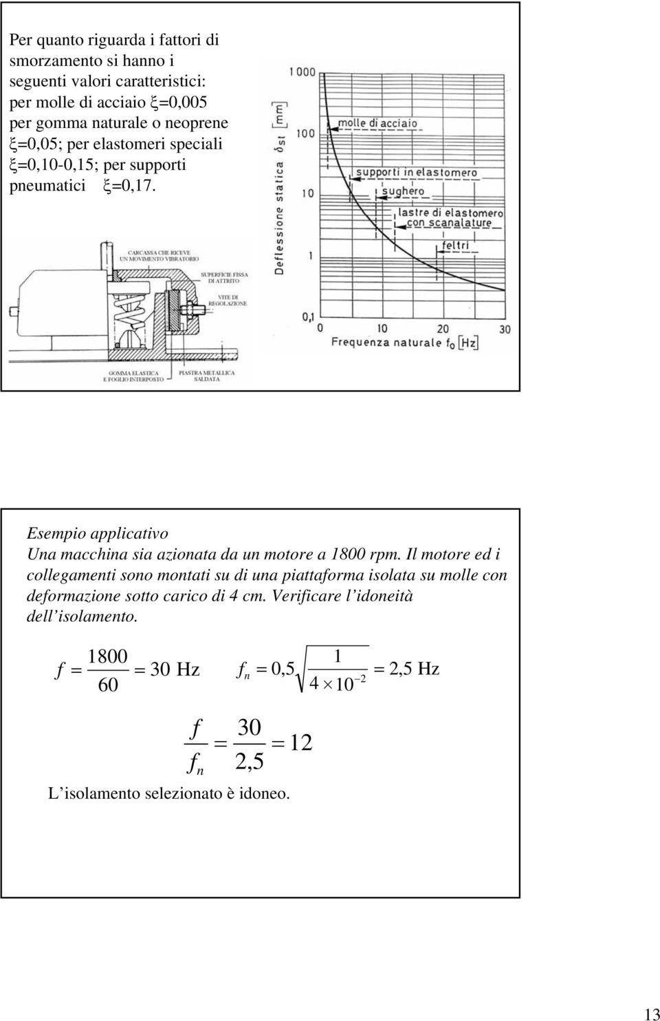 Esempio applicativo Ua macchia sia azioata da u motore a 1800 rpm.