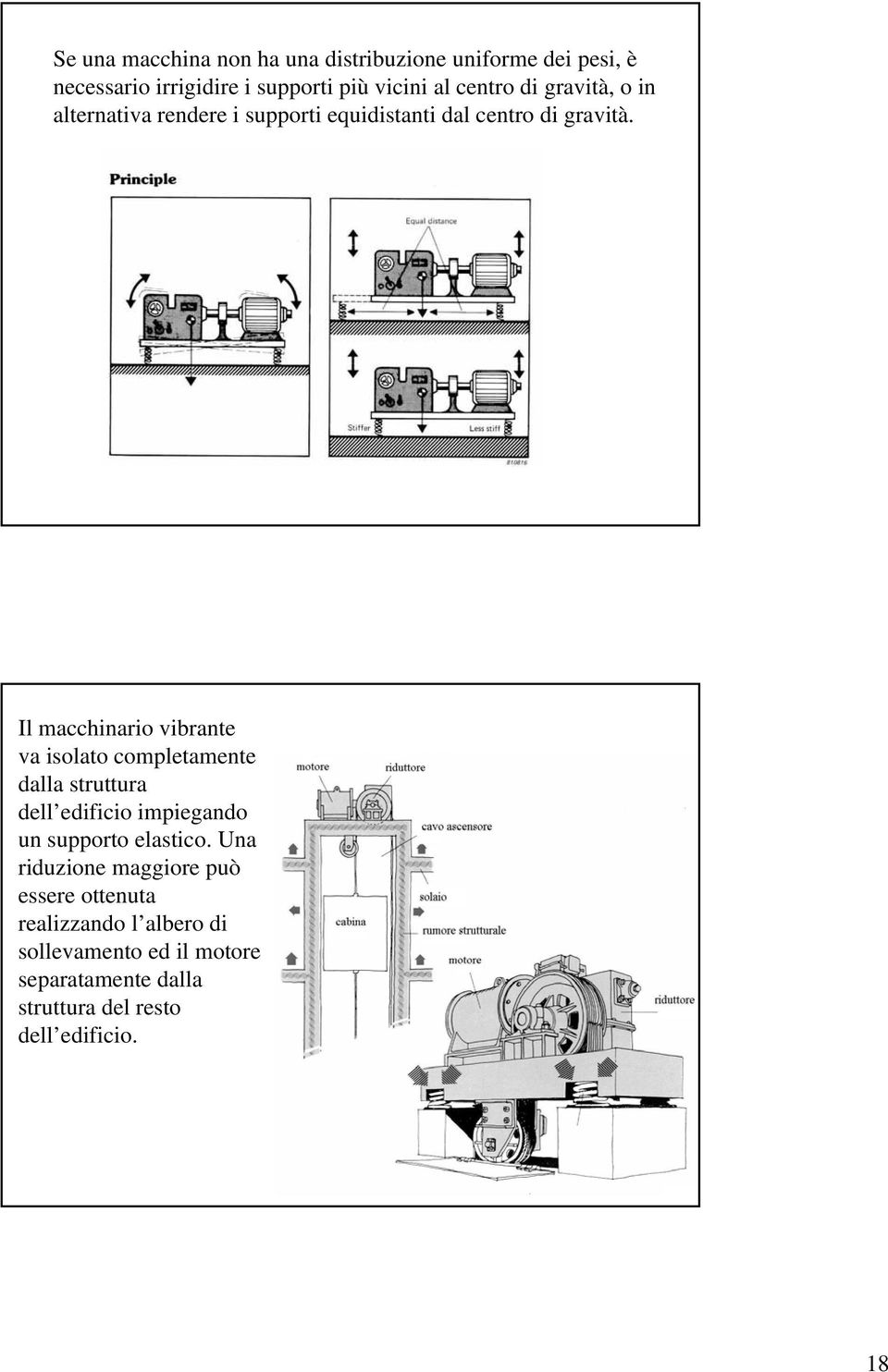 Il macchiario vibrate va isolato completamete dalla struttura dell edificio impiegado u supporto elastico.