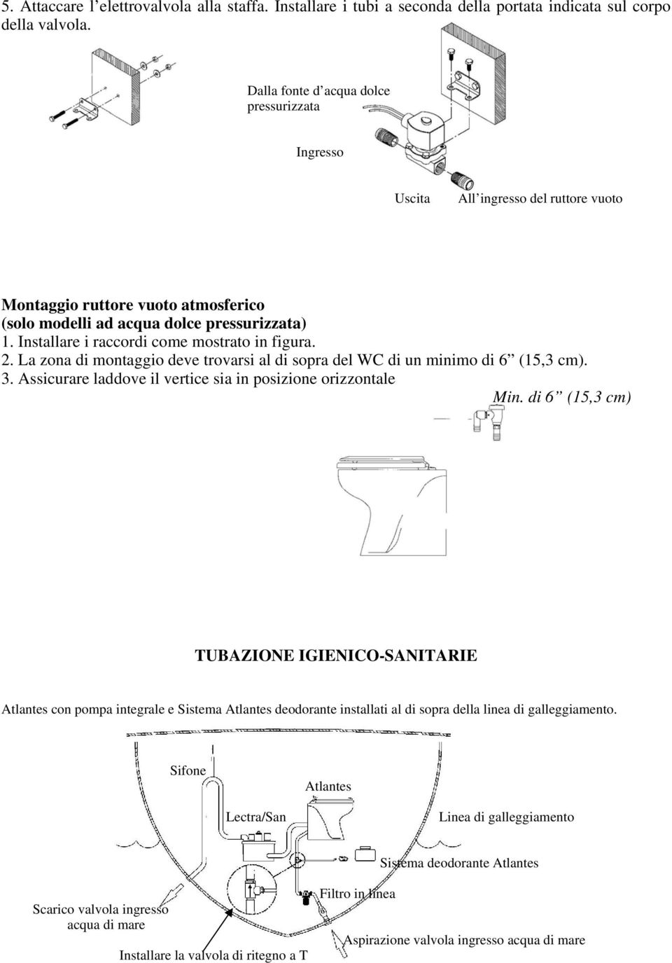 Installare i raccordi come mostrato in figura. 2. La zona di montaggio deve trovarsi al di sopra del WC di un minimo di 6 (15,3 cm). 3. Assicurare laddove il vertice sia in posizione orizzontale Min.