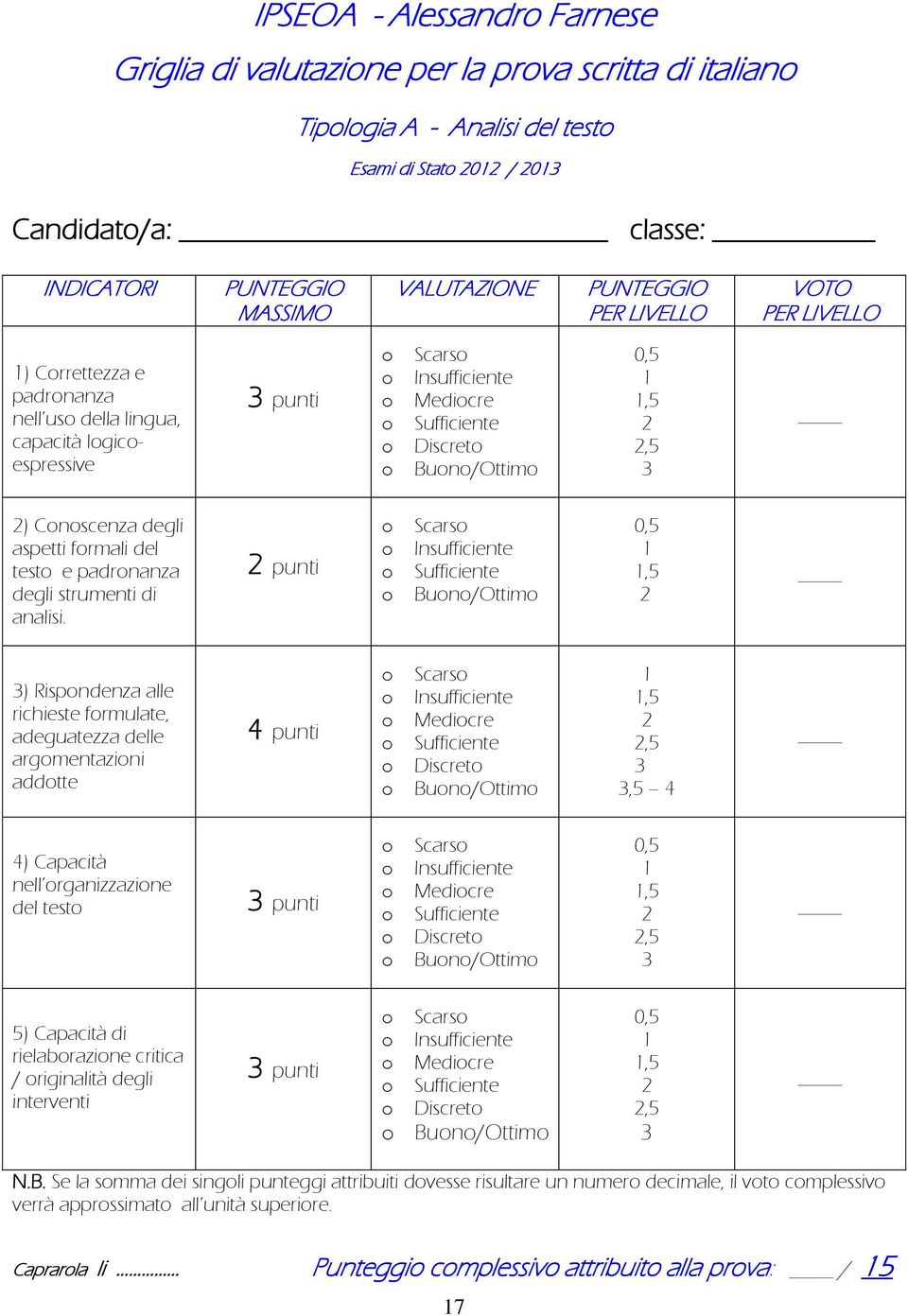 Cnscenza degli aspetti frmali del test e padrnanza degli strumenti di analisi.