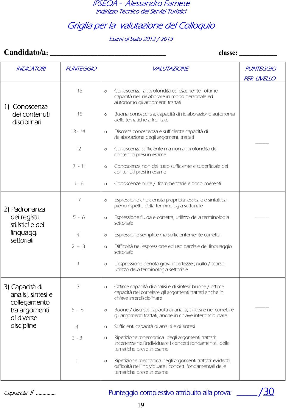 rielabrazine autnma delle tematiche affrntate 13-14 12 Discreta cnscenza e sufficiente capacità di rielabrazine degli argmenti trattati Cnscenza sufficiente ma nn apprfndita dei cntenuti presi in