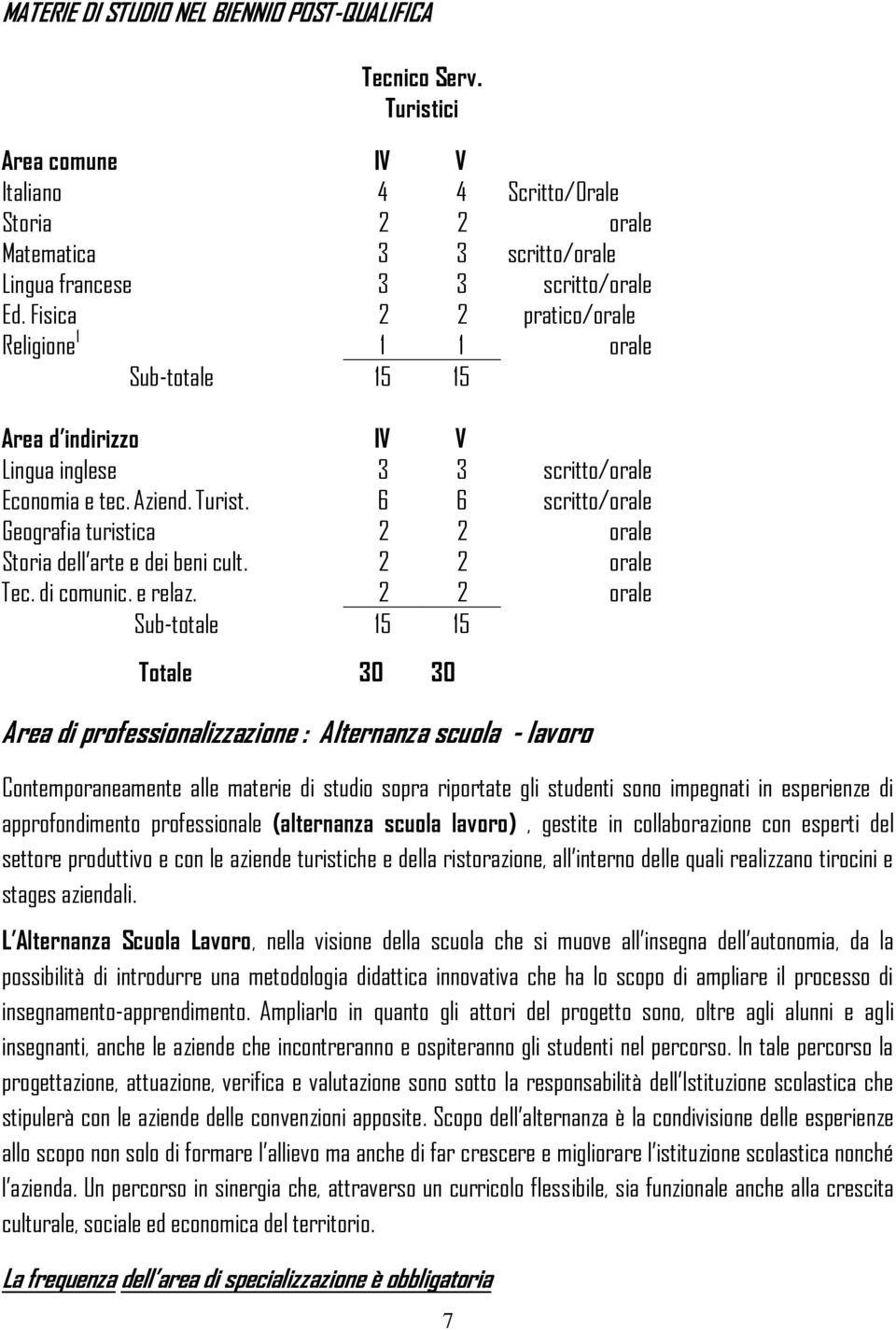 6 6 scritt/rale Gegrafia turistica 2 2 rale Stria dell arte e dei beni cult. 2 2 rale Tec. di cmunic. e relaz.