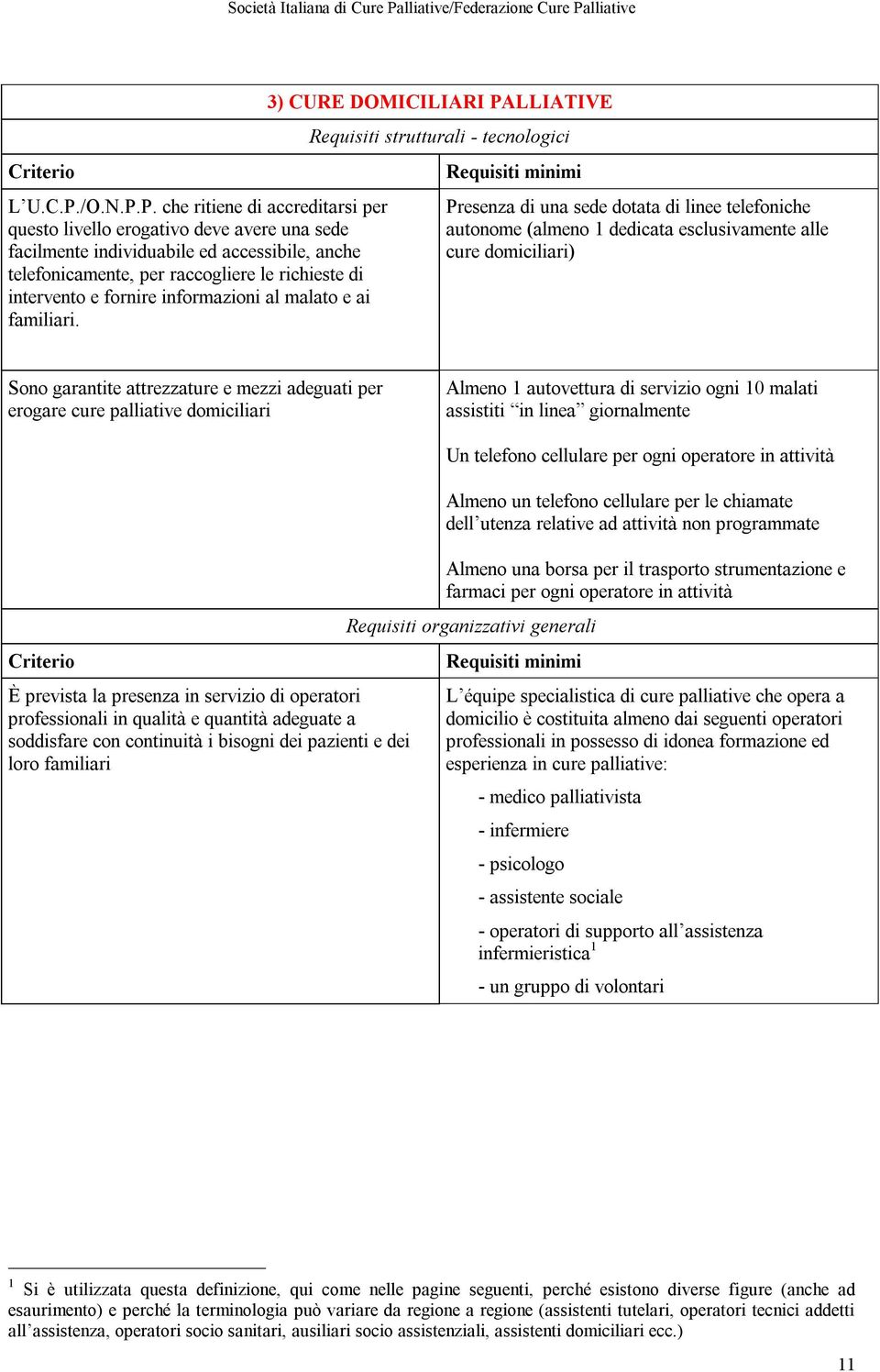 P. che ritiene di accreditarsi per questo livello erogativo deve avere una sede facilmente individuabile ed accessibile, anche telefonicamente, per raccogliere le richieste di intervento e fornire