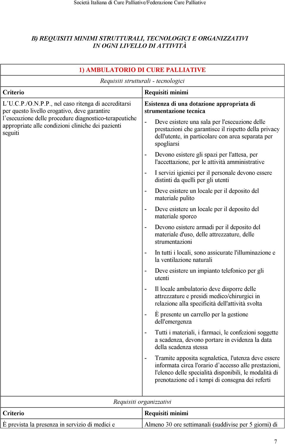 P., nel caso ritenga di accreditarsi per questo livello erogativo, deve garantire l esecuzione delle procedure diagnostico-terapeutiche appropriate alle condizioni cliniche dei pazienti seguiti 1)