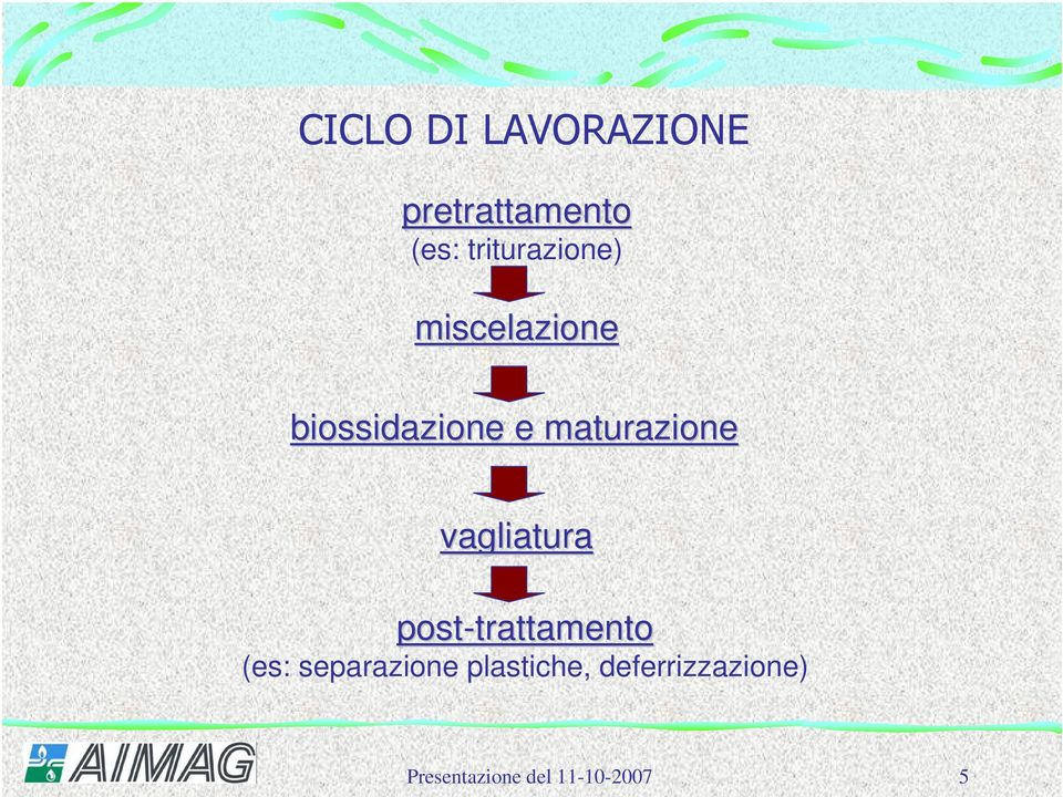 maturazione vagliatura post-trattamento trattamento