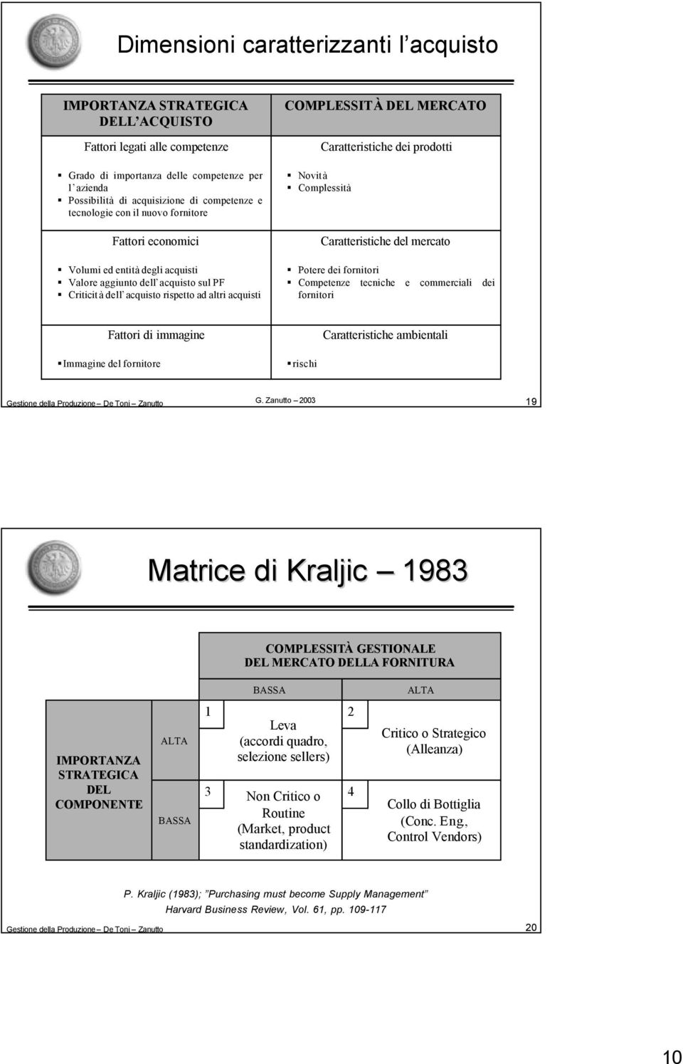 Novità Complessità Caratteristiche dei prodotti Caratteristiche del mercato Potere dei fornitori Competenze tecniche e commerciali dei fornitori Fattori di immagine Immagine del fornitore rischi