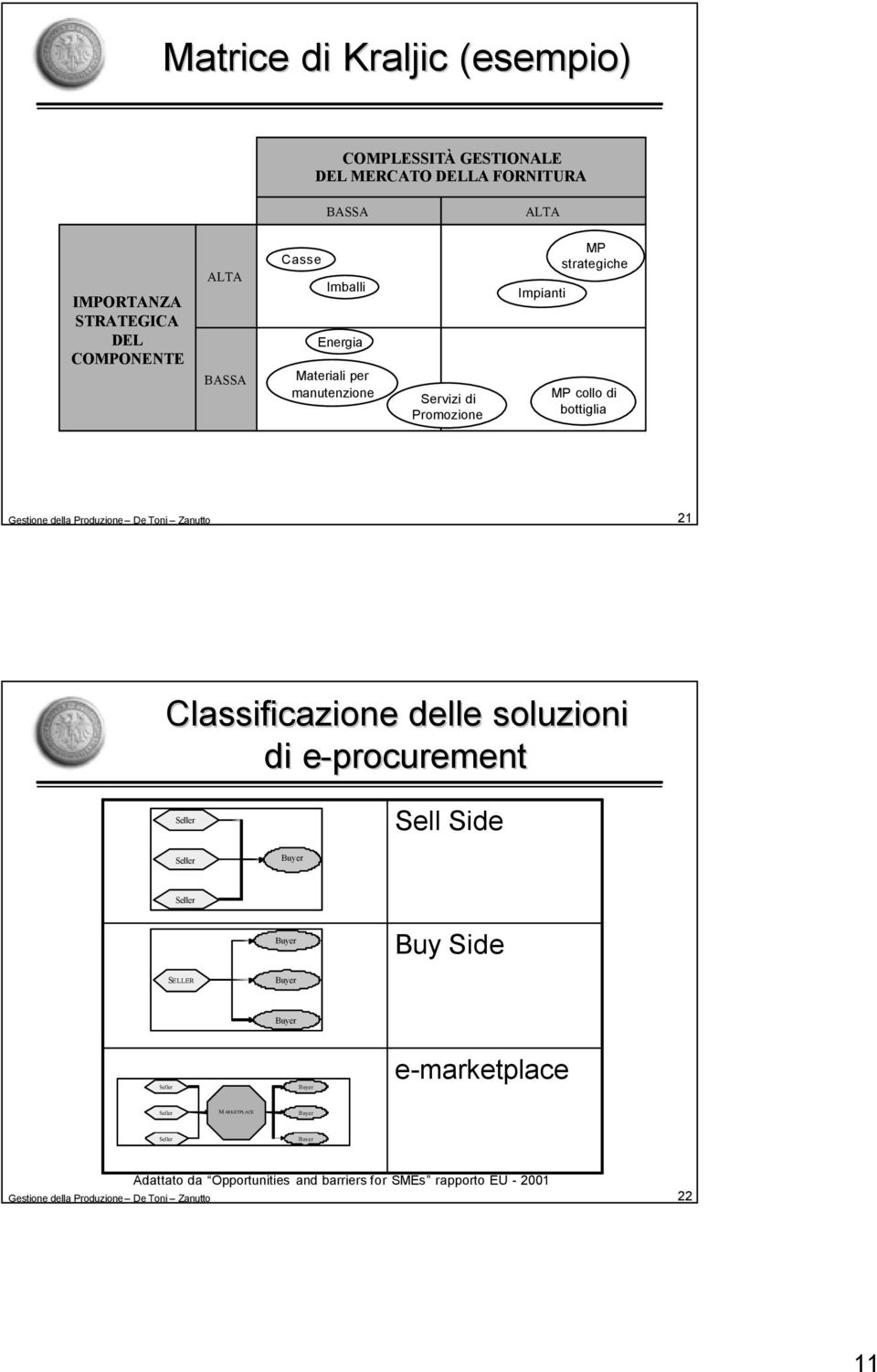 21 Classificazione delle soluzioni di e-procuremente Seller Sell Side Seller Buyer Seller Buyer Buy Side SELLER Buyer Buyer