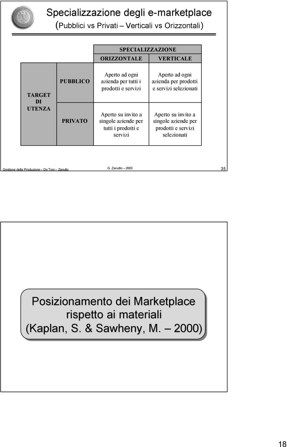 tutti i prodotti e servizi Aperto ad ogni azienda per prodotti e servizi selezionati Aperto su invito a singole aziende per