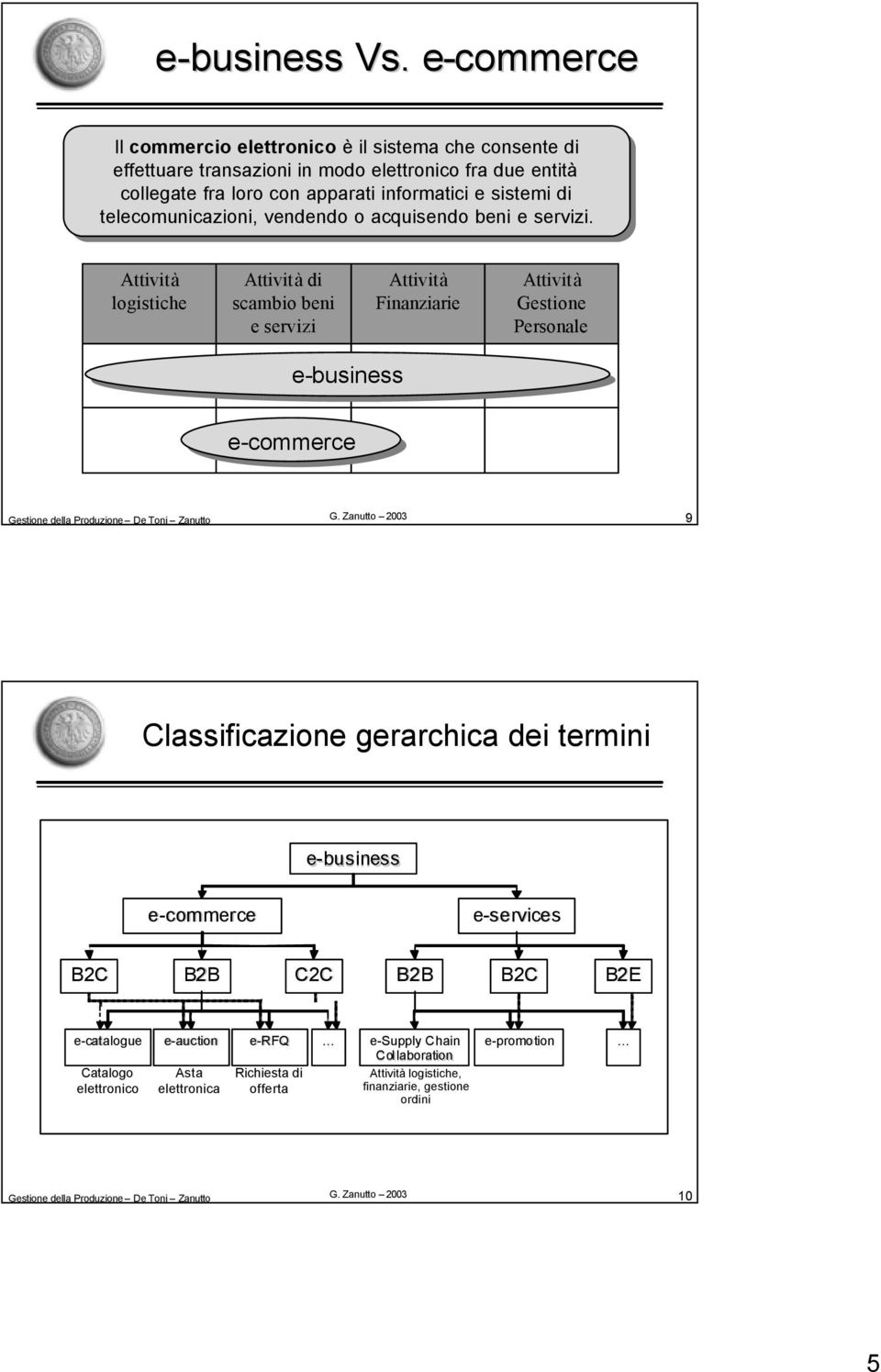 sistemi di telecomunicazioni, vendendo o acquisendo beni e servizi.