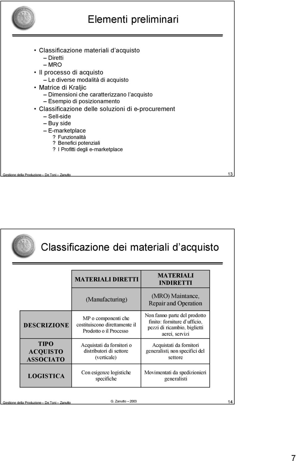 I Profitti degli e-marketplace 13 Classificazione dei materiali d acquisto DESCRIZIONE TIPO ACQUISTO ASSOCIATO LOGISTICA MATERIALI DIRETTI (Manufacturing) MP o componenti che costituiscono