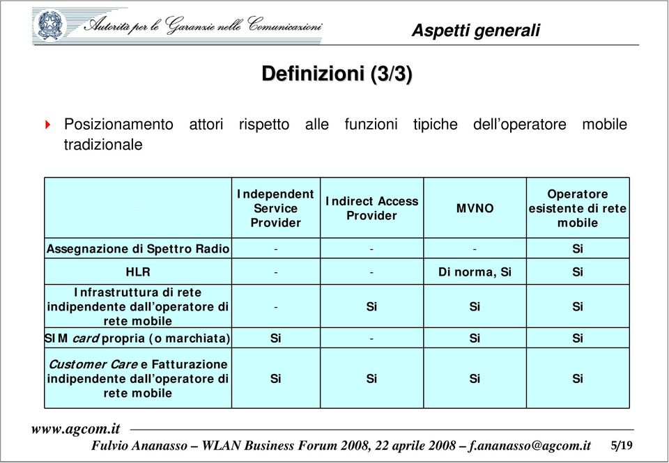 Si Infrastruttura di rete indipendente dall operatore di - Si Si Si rete mobile SIM card propria (o marchiata) Si - Si Si Customer Care e