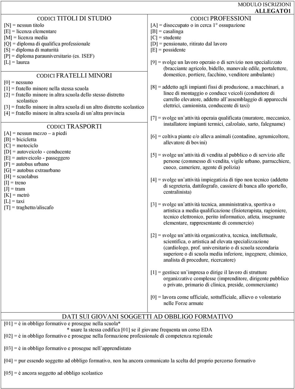 ltro distretto scolstico [4] = frtello minore in ltr scuol di un ltr provinci CODICI TRASPORTI [A] = nessun mezzo piedi [B] = biciclett [C] = motociclo [D] = utoveicolo - conducente [E] = utoveicolo