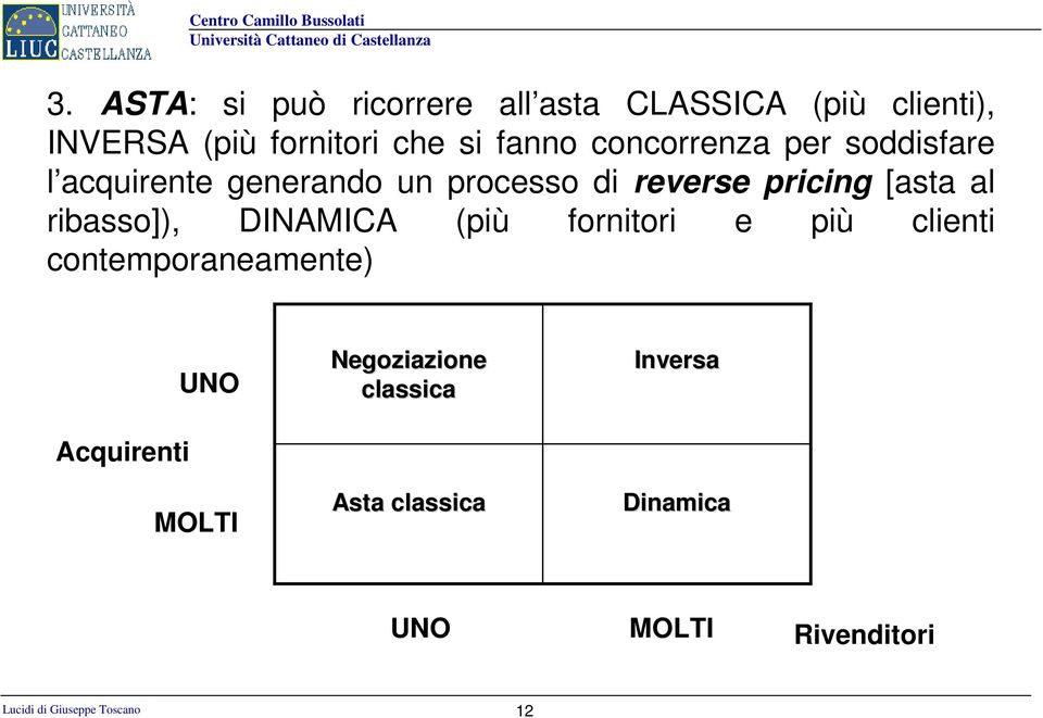 ribasso]), DINAMICA (più fornitori e più clienti contemporaneamente) Acquirenti UNO MOLTI